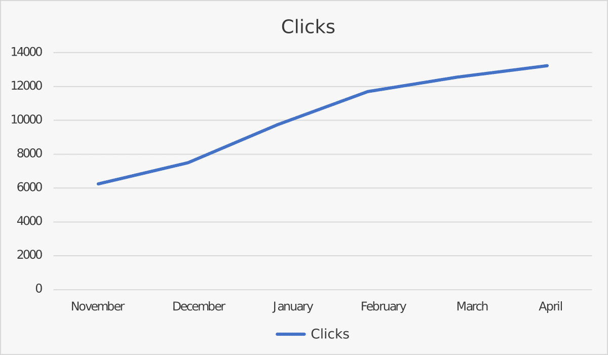 graph energy click