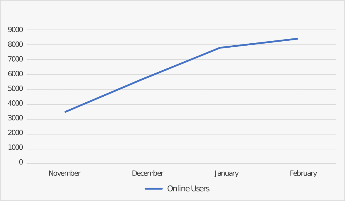 game users