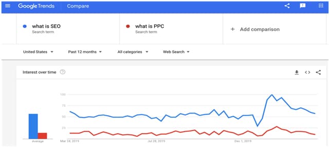 google trend
