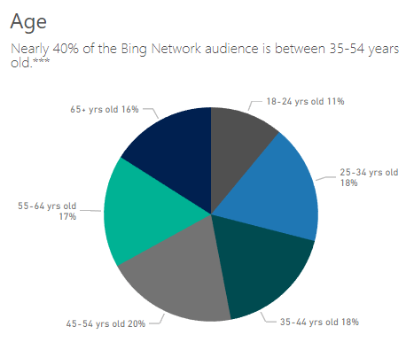 bing ads vs google ads