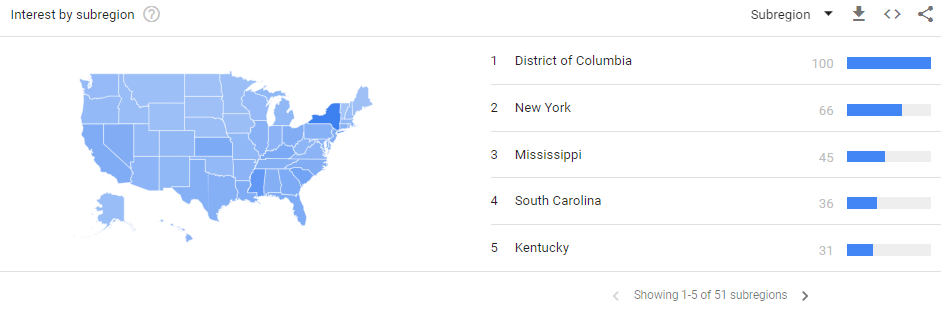 how to use google trends