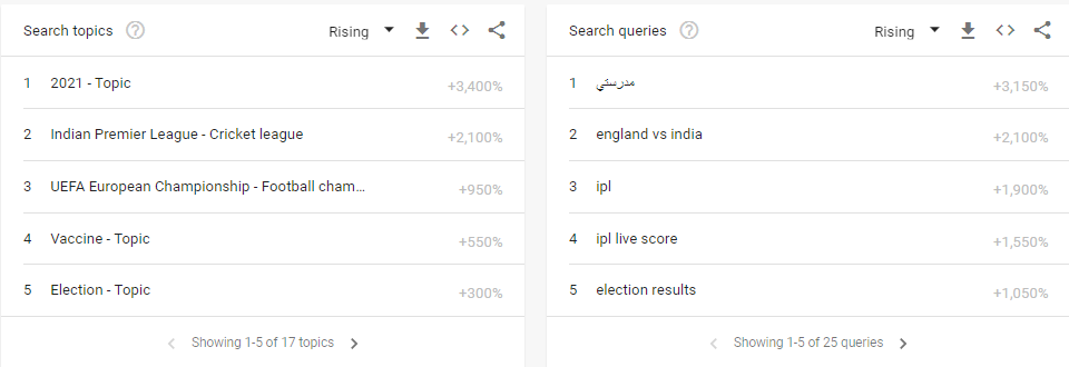 how to use google trends