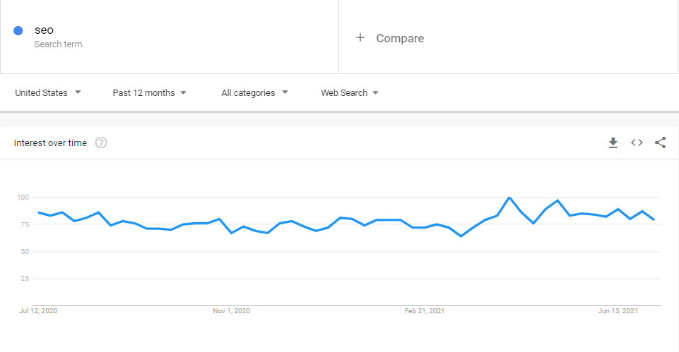 how to use google trends