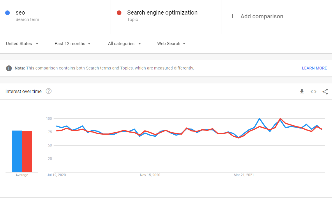 google trend comparison