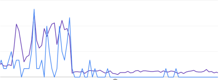 Google Page title update